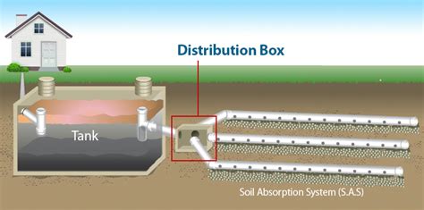 22x32 septic tank distribution box|septic distribution box monitoring.